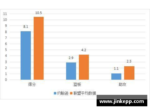 NBA球员场均数据分析与比较研究